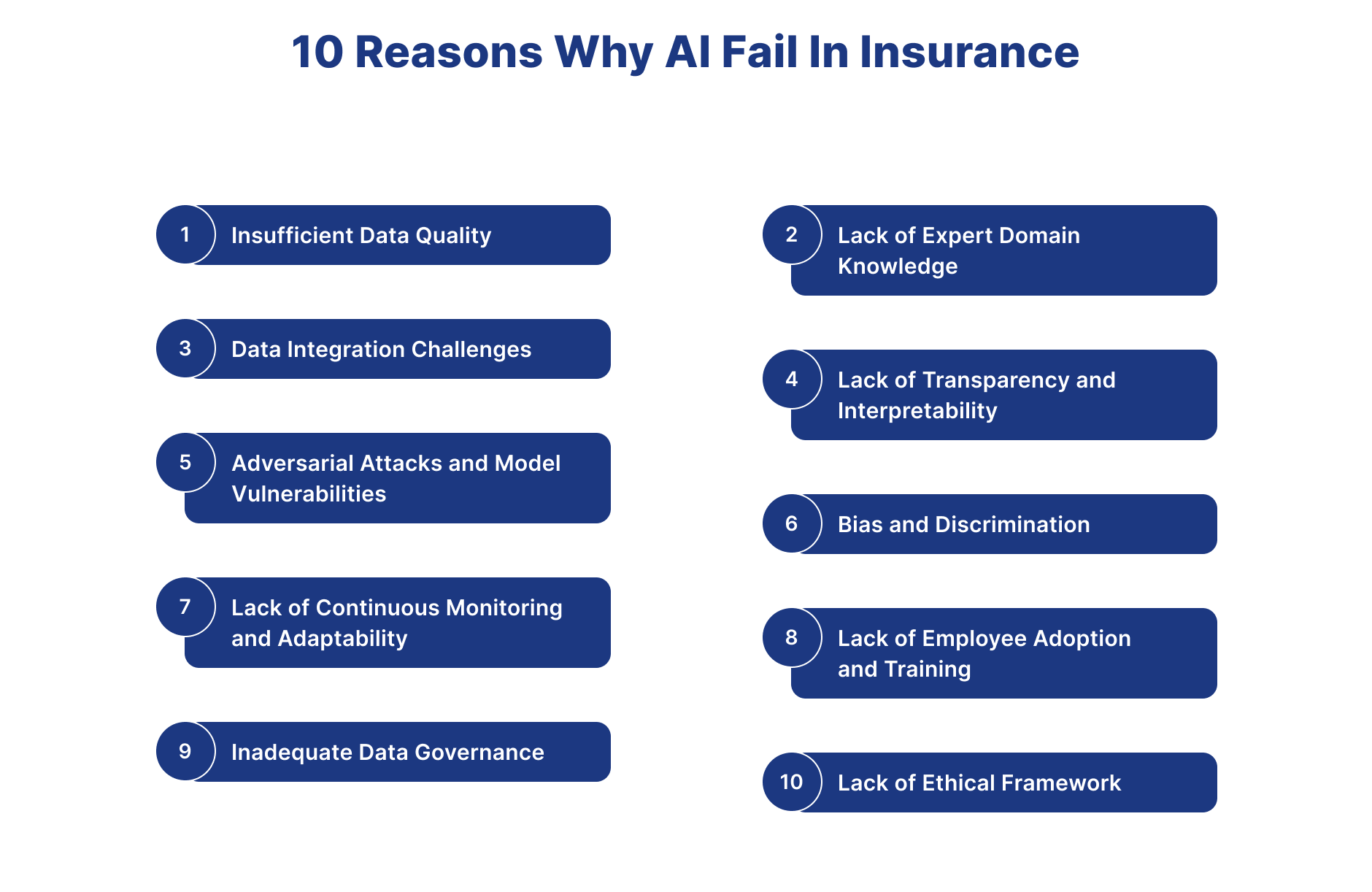 Why AI fails in insurance data quality and integration challenges